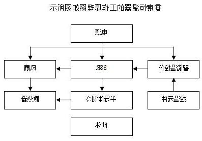 DY-BO零点恒温器